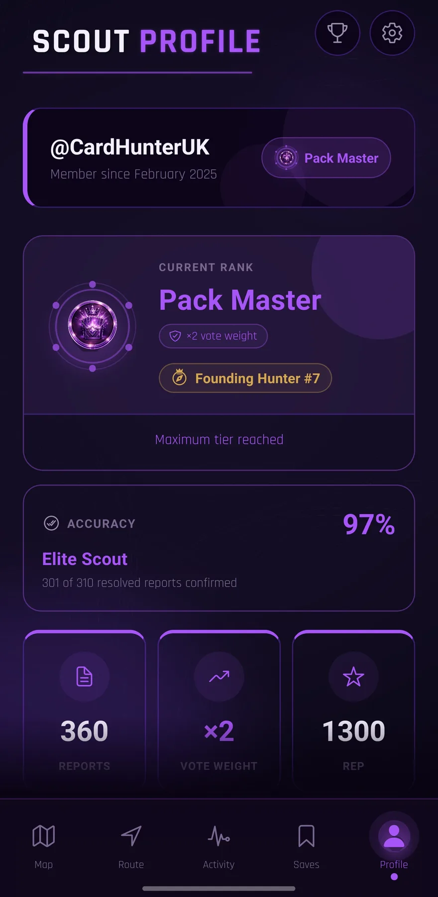 PackHunt scout profile showing Pack Master rank, accuracy and reporting stats